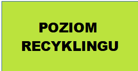 Poziomy recyklingu oraz ograniczenia masy odpadów komunalnych ulegających biodegradacji przekazanych do składowania.