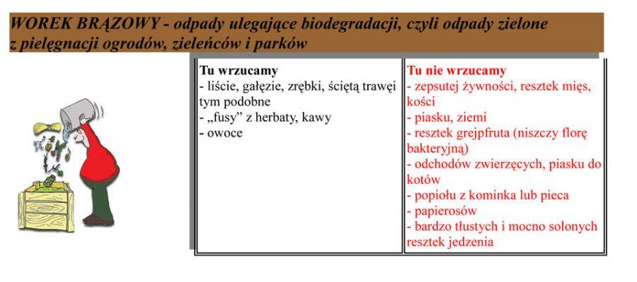 Selektywna zbiórka odpadów komunalnych na terenie Cieszyna (cz. 2)