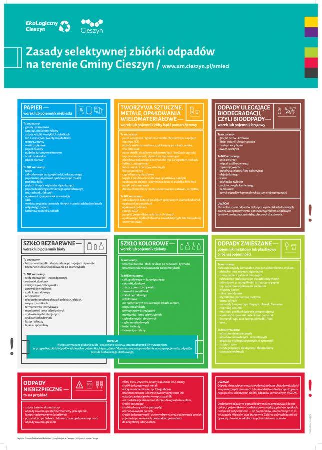 Jak segregować odpady?